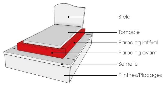 monument funéraire avec un soubassement 4 pièces