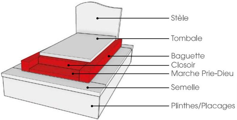 sous bassement 5 pièces pierre tombale collection affinité-min